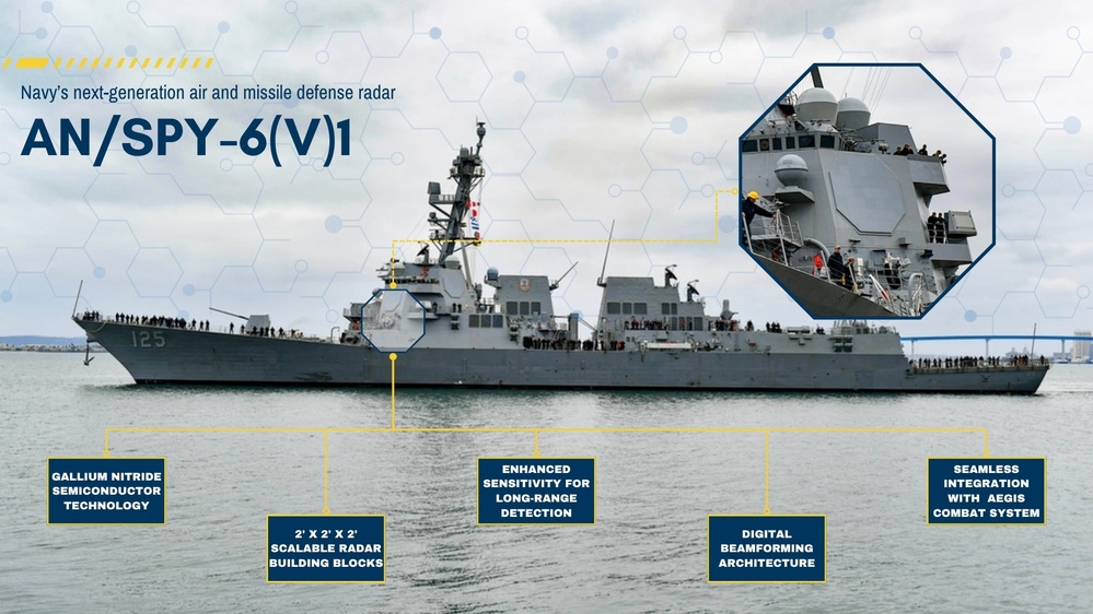 Grafika U.S. Navy przedstawiająca niszczyciel USS Jack H. Lucas i radar AN/SPY-6(V)1